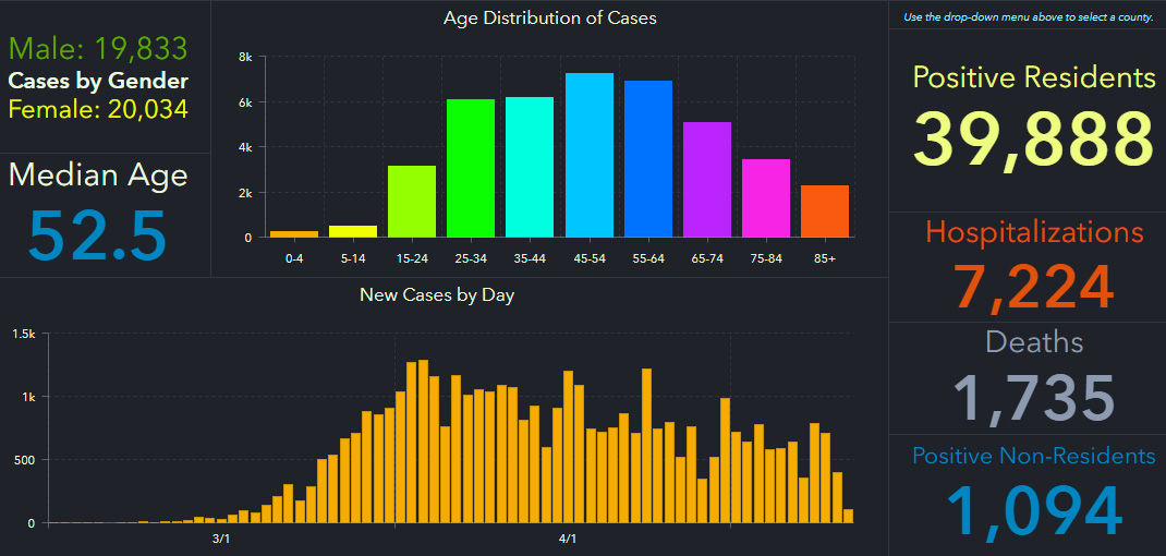 doh-chart-state-5-11-am.jpg